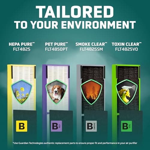 GermGuardian Filter B HEPA Pure Genuine Air Purifier Filter, Removes 99.97% of Pollutants, Wildfire Smoke, Odors, for AC4825, AC4300, AC4850, AC4880, AC4900, CDAP4500, AP2200, Black/Yellow, FLT4825 5