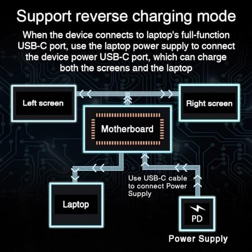 MNN 14" Triple Portable Monitor, FHD 1080P IPS Laptop Monitor Extender Full Function Type-C/HDMI Ports, Foldable Dual Screen Extender for 13.3’’-17.3" Compatible with Windows, Mac 8