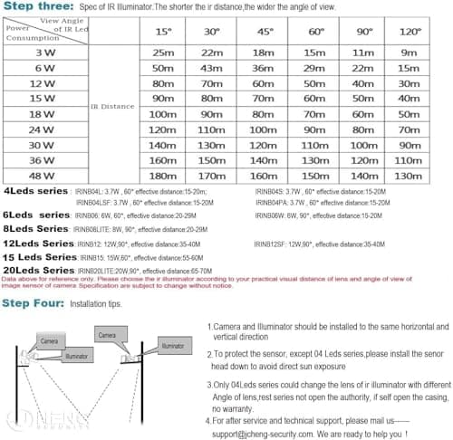 JCHENG SECURITY JC 210ft Infrared Illuminator, 20 LEDs 90 Degree Wide Angle IR Illuminator for Night Vision,Waterproof LED Infrared Flood Light Black 8
