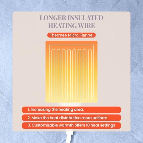 Thermee Micro Flannel Heated Blanket Queen Size - 10 Settings, Programmable, Rapid Heating, Luxuriously Soft - English Blue 5