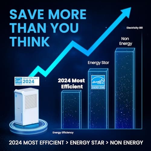 3,500 Sq.Ft Most Efficient Energy Star 2024 Dehumidifier with Pump, Vellgoo Max 60 Pint/D (Standard 35 Pint/D) Compressor Dehumidifier for Basement with Drain Hose, Intelligent Humidity Control 2