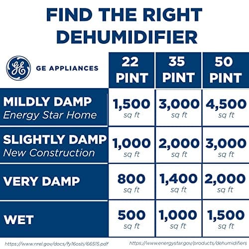 GE Energy Star Smart Portable Dehumidifier 50 Pint, Perfect for Bedroom, Basement & Garage or Rooms up to 4000 Sq Ft, High Humidity Areas, With Empty Bucket Alarm, Clean Filter Alert & LED Controls 7