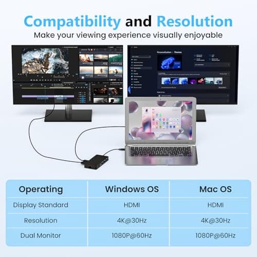 Laptop Docking Station Dual 4K HDTV Monitor, Fophmo USB C to 2 HDTV Splitter Extended Display, 1000Mbps LAN, USB A&C 3.0 Ports(10Gbps), SD/TF Card, 100W PD Charging, MacOS Only Mirrors Same Screen 7