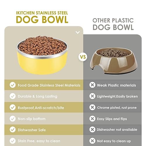 IKITCHEN Dog Bowl for Food and Water, 64 Oz Stainless Steel Pet Feeding Bowl, Durable Non-Skid Insulated Heavy Duty with Rubber Bottom for Medium Large Dogs (64 Ounces/8 Cup, Deep Yellow) 7