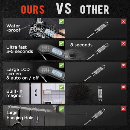 Meat Thermometer Digital, Instant Read Meat ThermometerI for Grill and Cooking, Waterproof Food Thermometer for Kitchen and Outside, BBQ, Turkey, Candy, Liquids, Beef 7