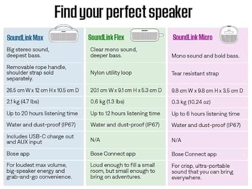 Bose SoundLink Flex Bluetooth Speaker (2nd Gen) - Portable Outdoor Speaker with Hi-Fi Audio, Waterproof and Dustproof, USB-C, Up to 12 Hours Battery Life, Black 7