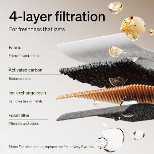 PETLIBRO Cat Water Fountain, Cordless Pet Water Fountain Battery Operated, 2.5L/84oz Dockstream Water Fountains for Cats Indoor, Cat Fountain with Stainless Steel Tray, Easy to Clean BPA-Free 7