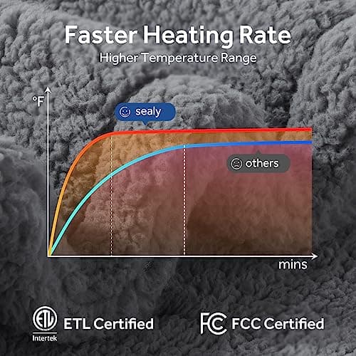 SEALY Electric Blanket King Size, Dual Control Soft Sherpa Heated Blanket with 10 Heating Levels & 1 to 12 Hours Auto-Off Settings Over-Heated Protection 90"x100" Machine Washable, Dark Grey 6
