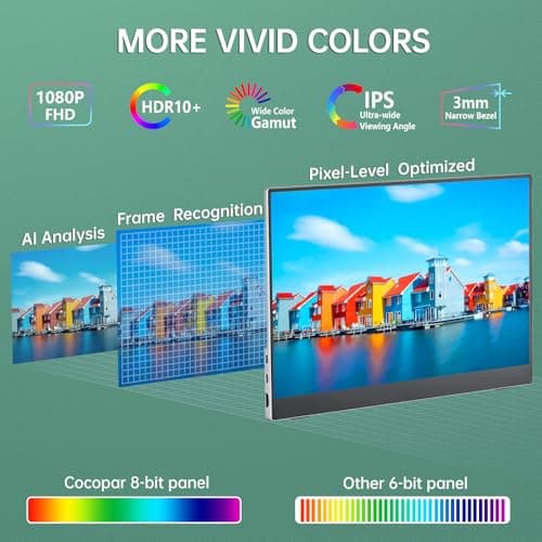 cocopar Portable Monitor 15.6 Inch 1080P FHD 60Hz 85% sRGB Travel Monitor with Speaker HDMI USB-C Second Screen for Laptop MacBook Surface PC Xbox PS4/5, VESA Mountable, with Full Cover Stand 7