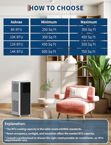 8,000 BTUs Portable Air Conditioner, 3-in-1 AC Unit with Fan, Dehumidifier, Air Conditioner for Bedroom Cools Rooms Up to 350 Sq.Ft, Indoor Quiet AC Unit, Easy Installation Kit Included, Black 7