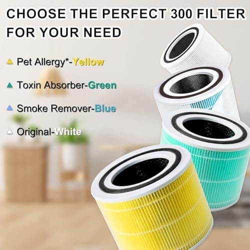 Core 300 Replacement Filter for LEVOIT Core 300,Core 300S,Core P350,Core300-P, Core 300 Replacement Filter,3-in-1 H13 True HEPA & Activated Carbon Filter, Core 300-RF,2 Pack 5