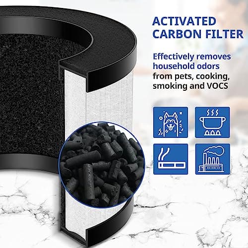 2 Pack TZ-K1 Replacement Filter Compatible with ToLife TZ-K1 Air Puri-fier, MK01 MK06, FreAire KN6391 Air Purifiers and VOOPNU DH-JH12 Air Purifier, 3-in-1 HEPA High-Efficiency Activated Carbon Filter 6