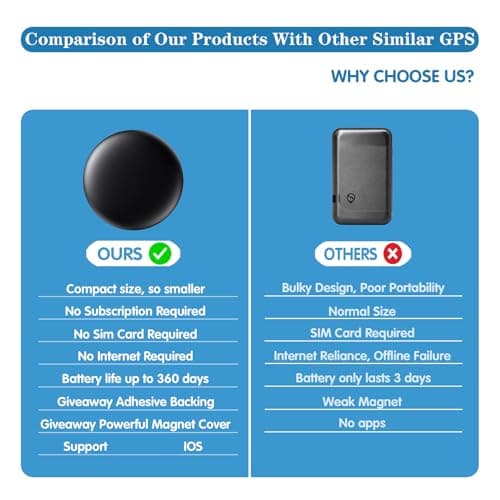 Mini GPS Tracker for Vehicles – Hidden Magnetic Car Tracker Device, Real-Time GPS Tracking for Kids, Car, Pets, No Monthly Fee, Works with Apple Find My, Vehicle Locator, No SIM Required 6