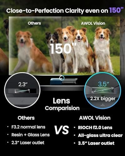 AWOL Vision LTV-3500 Pro UST Triple Laser TV Projector, TV-Like Brightness, 150" Perfect Sharpness, Dolby Vision, 4K 3D HDR10+ Ultra-Short Throw Projector 5