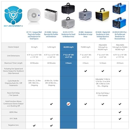 Enerzen Ozone Generator 60,000mg Industrial O3 Air Purifier Deodorizer (60,000mg - Black) 5