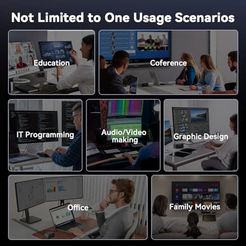 TobenONE MacBook Docking Station Dual 4K@60Hz, 16-in-2 USB C Docking Station with 2 HDMI Ports, 7 USB Ports, 100W GaN Power Supply & 20W Charging, 2.5Gbps Ethernet, for Home & Office 9