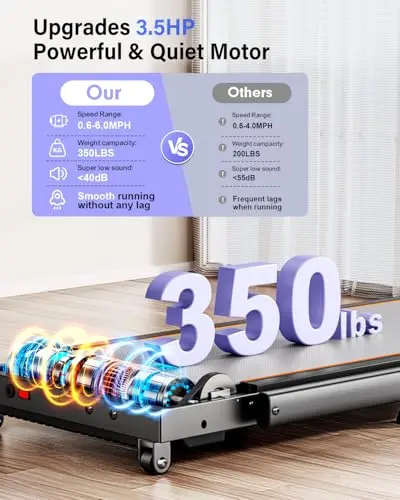 Walking Pad Treadmill with 12% Incline & Dual LED Display, 4 in 1 Walking Pad with Handle Bar, 3.5HP Foldable Under Desk Treadmill, Portable Treadmills for Home 350LBS, 4 Adjustable Incline, RGB Light 6