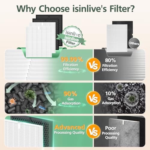 5510 5520 Replacement Filter Q Compatible with Winix 5510, 5520 PlasmaWave Air Purifi-ers, 2 x HEPA + 2 x Activated Carbon Combo for Dust Pollen Pet Smoke, Part# 1712-0123-00 7