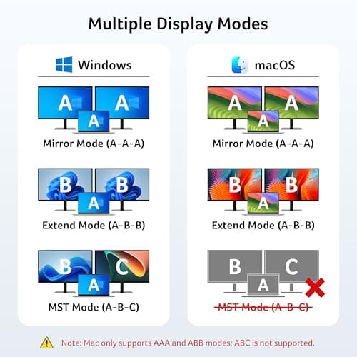 Acer USB C Docking Station Dual Monitor with 2 HDMI, 9-in-1 Laptop Docking Station with 4K@60Hz HDMI, USB A&C 3.0, SD/Micro SD, 100W PD, USB C Dock Compatible with Acer/Dell XPS/HP/Mac/Surface (15cm) 5