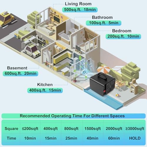 Ozone Generator 60000mg/h, Industrial/Home Ozone Machine, Odor Removal for Areas of 6,000 Square Feet, High Capacity Odor Eliminator for Car, Rooms, Smoke, Pets, O3 Air Purifier Deodorizes (Black) 9