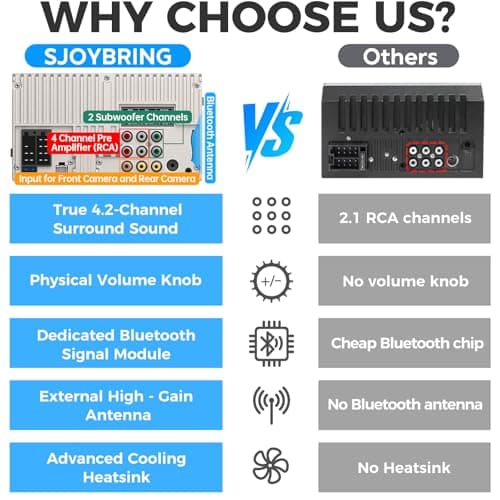 7" Double Din Car Stereo Compatible with Wireless Apple CarPlay & Android Auto, 240W 4.2-Channel Dual Subwoofer Ports, Touchscreen, Bluetooth 5.3, Mirrorlink, Backup Camera, FM/AM Car Radio 7