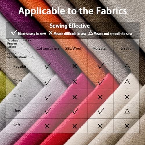 Sewing Machine for Beginners,Portable Sewing Machine with 12 Built-in Stitches,2 Speed(High-Low Speeds),2 Power Supply Method,20 Pcs Fabric and 32 Pcs Sewing Threads Kit,- (White and Purple) 7