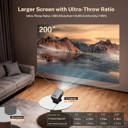 [4K Support/2000 ANSI/AI Visual Calibration] X7 Native 1080P Smart Projector with Android 14 OS,Compatible with Netflix YouTube,AI Auto Focus&Keystone,WiFi,Bluetooth,200" Display Black&Slate Gray 5