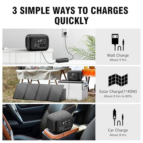 Solar Powered Generator 300W Peak/70400mAh, 260Wh Portable Power Station with Panels 40W Included, Solar Generator with AC Outlet 110V for Home Use, Camping, Outdoor, Power Backup 6