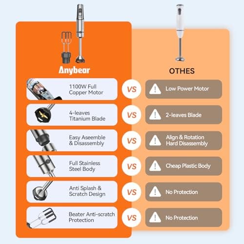 Anybear Immersion Blender, 1100W 2-in-1 Hand Held Blender with Full Copper Motor & Stainless Steel Body, 15 Speed & Turbo Mode Hand Mixer, Blade with Anti-scratch Coating 7