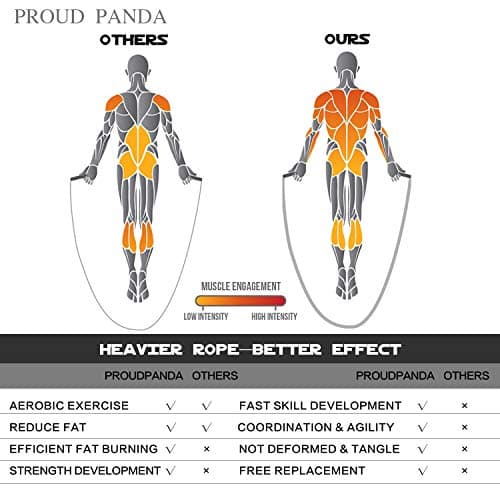 Weighted Jump Rope Workout-1LB Professional Skipping Rope with Adjustable Length&Silicone Comfortable Grips,Heavy Jumpropes Adults Fitness Women Men Kids,Cardio Boxing Endurance Training Exercise-Gray 5