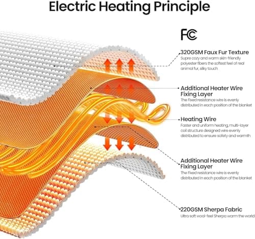 MAXEVE Electric Heated Blanket 84"x 90" Rabbit Faux Fur Queen Blankets with Dual Controllers 8 Heating Levels & 8H Auto Off, Fast Heating Warm Sherpa Washable Throw with ETL Certification, Grey 5
