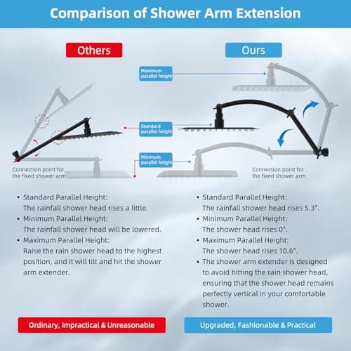 Hibbent All Metal cUPC Certified Rain Shower Head, 10'' High Pressure Rainfall Showerhead with 16" Shower Head Extension Arm, Solid Brass Adjustable Shower Arm Extender, fixed Showerheads, Matte Black 4