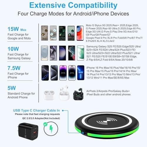 Wireless Charger for Google Pixel 10 Pro XL 10 Pro Fold 9a 8,15W Wireless Charging Station Android Phone Wireless Fast Charging Pad for Samsung Galaxy S25 Ultra/Edge/Z Fold7 Flip7/S24 Plus/S23FE 6