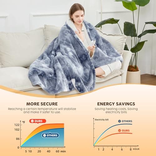 HYLEORY Electric Heated Throw Blanket 50''x60'' - Soft Thick Faux Fur Heating Blanket with 5 Heat Levels & Auto-Off 3 Hrs, Fluffy Flannel Warm Blankets for Winter Couch Bed,ETL Certification, Grey 7