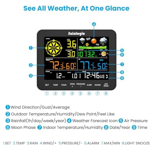 Sainlogic Weather Stations Wireless Indoor Outdoor SA6, Weather Station with Rain Gauge and Wind Speed, Weather Forecast, Temperature, Air Pressure, Humidity, Moon Phase, Alarm Clock(No WiFi) 5