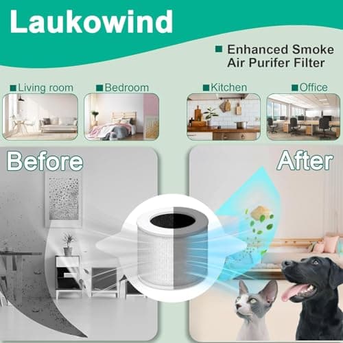 3 Pack Core Mini Replacement Filter, 3-in-1 H13 Grade Compatible with LEVOIT Air Cleaner, Part No. Core Mini-RF (3 Filter and 6 Fragrance Sponge) 5