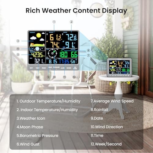 Sainlogic SA68 Weather Station with Weather Station Wireless Indoor Outdoor and Rain Gauge for Temperture, Humidity, Forecast, Pressure, Moon Phase, Alarm Clock, Gray (No WiFi) 5