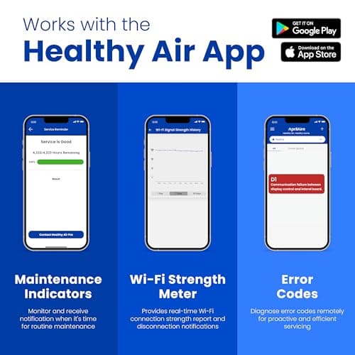 AprilAire E080W Smart Wi-Fi Whole-House Dehumidifier, 80-Pint ENERGY STAR Commercial Dehumidifier for Basement, Crawl Space & Home up to 4,400 Sq.Ft. with Pump, Drain Hose, Hanging Kit, MERV 11 Filter 8