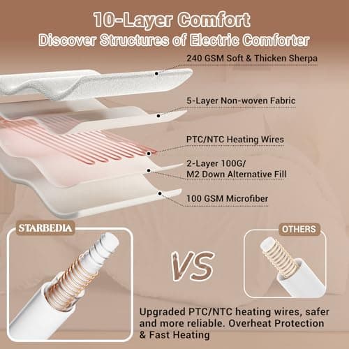 STARBEDIA Heated Comforter Blanket Queen Size with Wireless LCD Controller, Tufted Fast Heating Electric Quilt, 6 Heat Levels & 2-10H Time Settings, UL Certified, White Queen 90" x 90" 5
