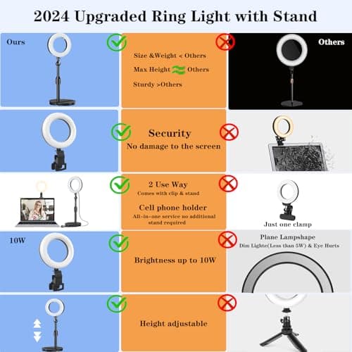 Ring Light with Stand, Desk Ring Light with Clip Upgraded 10W 3000K-6500K Travel Desktop Light for Phone Selfie Laptop Zoom Video Makeup Vlog Tiktok Live Streaming 6