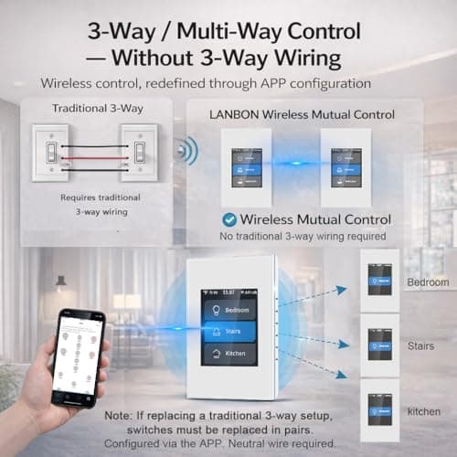 LANBON Smart Light Switch,1/2/3 Gang,3 Way for Whole House, LCD Magic Panel by WiFi Mesh Never be Offline, 2.4G Wi-Fi Smart Switch Compatible with Alexa&Google Home, Neutral Wire Required,L8-HS-White 5