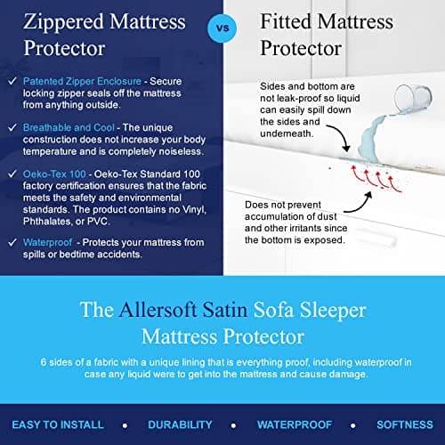 Allersoft| Queen Sleeper Sofa Mattress Cover with Secure Locking Zipper. Creates a Natural Seal On All Sides of Your Pull-Out Sofa Mattress from Liquids, Dust, Pet Dander, Pollen-60x72 (Fits 4-7 Deep) 8