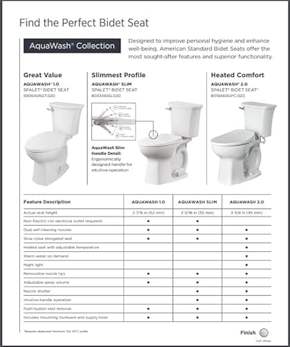 American Standard 5900A05GT.020 Aquawash 1.0 Manual Bidet SpaLet Seat with Telescoping Lid, White 11