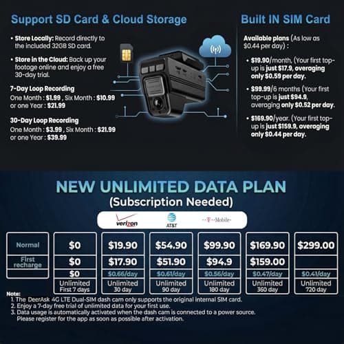 DeerAsk 4G LTE Car Security Camera with Remote Live View - Dual 1080P Front and Inside Dash Cam, Anti-Theft Cloud Storage, AI Motion Alert, Real-Time GPS Tracking, 2-Way Audio, No WiFi Needed 7