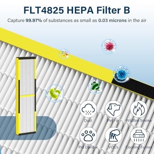 FLT4825 HEPA Filter B Replacement Fit for Germ Guardian Air Puri-fier AC4825 AC4825DlX AC4300 AC4900 AC4850, AC4825E Replacement Filter Fit for GermGuardian, 4 True HEPA + 8 Carbon Filters 5