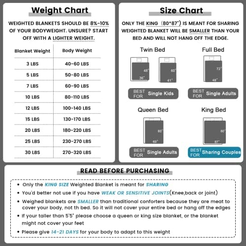 Weighted Idea Weighted Blanket for Adults (Dark Grey,60"x80",15lbs) Queen Size Cooling Breathable Heavy Blanket with Premium Glass Beads All-Season Soft Thick Blanket 5