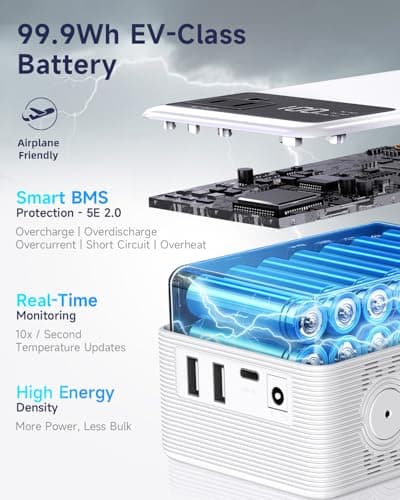 Power Bank with AC Outlet 99.9Wh Portable Power Stationr Camping Essentials Small Electric Generator Large Lithium Battery with 110V 80W Rated AC Plug in Output 60W Type-C Outdoor Emergency, White 5