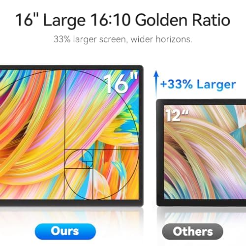 DZVW 16" Portable Monitor for Laptop - 1200P FHD Laptop Screen Extender HDMI USB C HDR Travel Dual External Display with Stand Gaming Monitor for Windows MAC Computer Switch Phone Xbox PS4/5 3