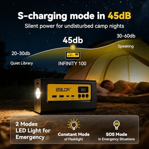 BALDR Portable Power Station 28000mAh, 90Wh LiFePO4 Battery Backup Camping Solar Generator Fast Charging with AC Outlet 150W Peak Power Bank for Home Backup Outdoor Emergency 6