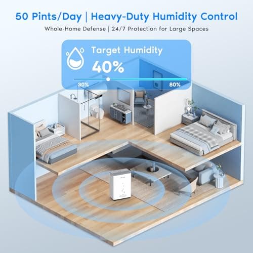COLAZE 50 Pint Dehumidifier, Dehumidifier for Basement with Drain Hose, Dehumidifiers for Home up to 4,500 Sq. Ft, Ideal for Bedroom, Bathroom & Large Rooms, Smart Control, 24H-Timer & Auto Defrost 6